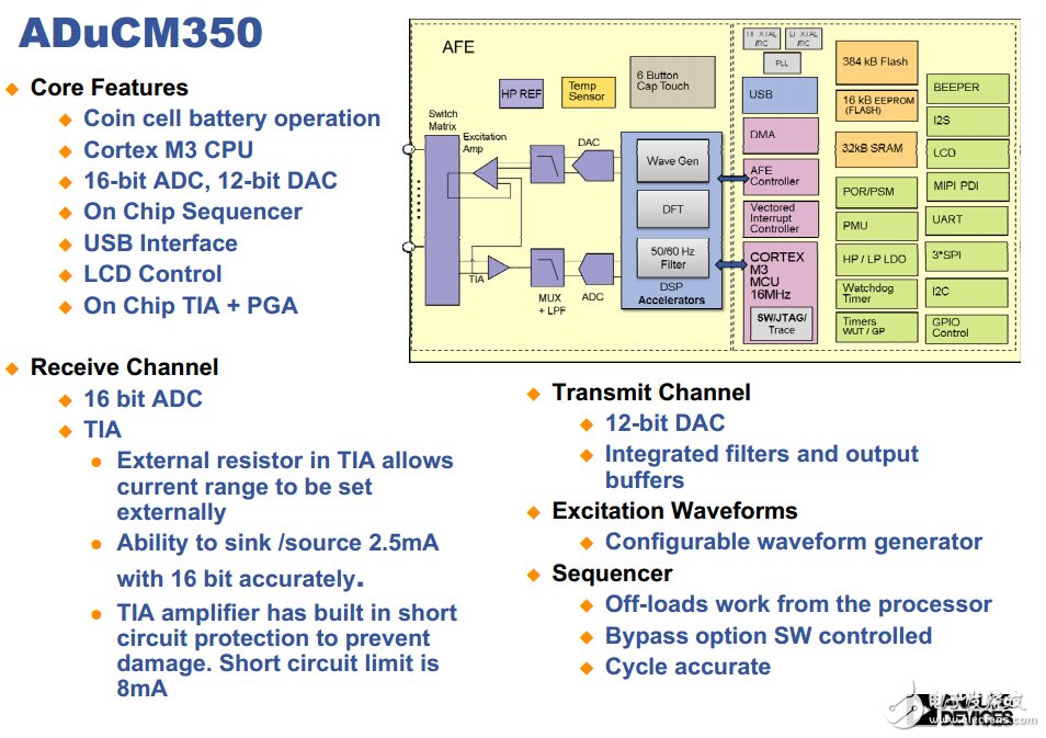 ADUCM350：16位精密、低功耗片上计量仪，具有CORTEX-M3和连接性