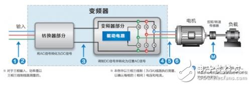 功率分析仪