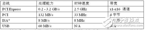 功率分析仪