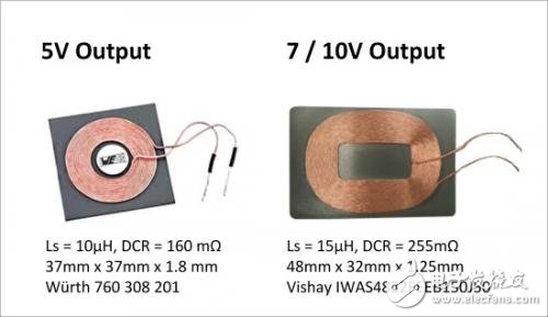 　　图7.针对5V，7V和10V输出要求的典型RX线圈技术规格