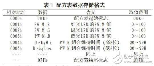 控制电路