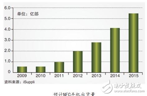 被低估的NFC：次世代智能穿戴的突围方向