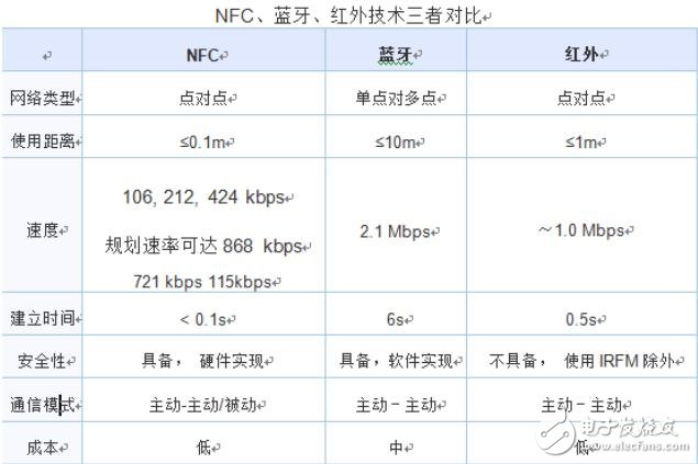 被低估的NFC：次世代智能穿戴的突围方向