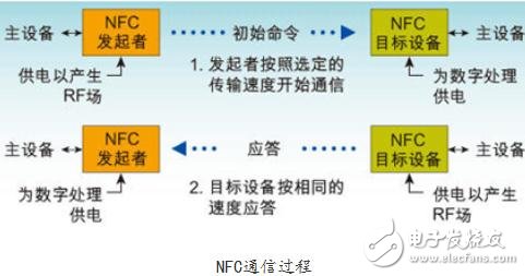 被低估的NFC：次世代智能穿戴的突围方向