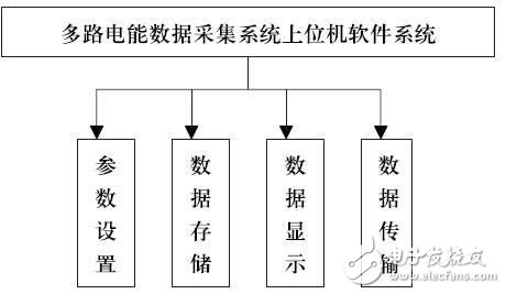 测试测量