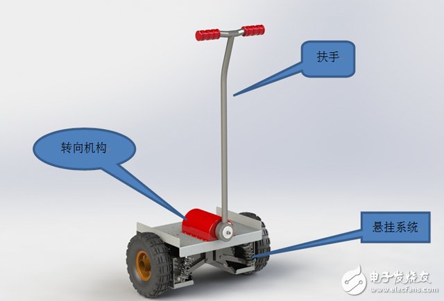 Segwa平衡车DIY ，教你玩转都市交通工具