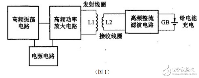 无线充电系统电子电路设计图典藏版