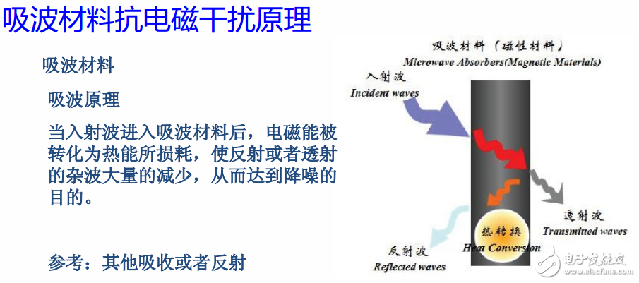 吸波材料