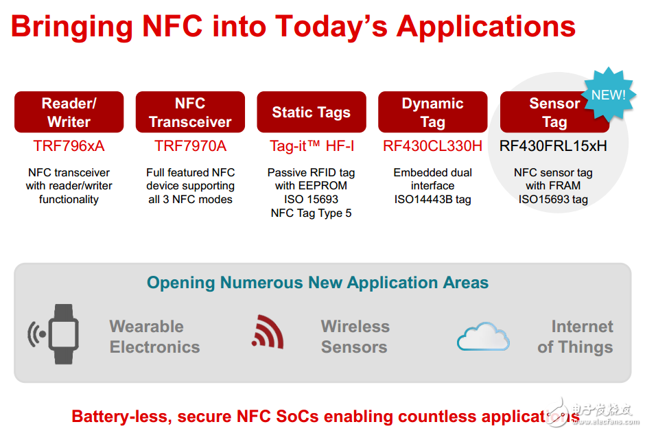 TI NFC/RFID产品概览