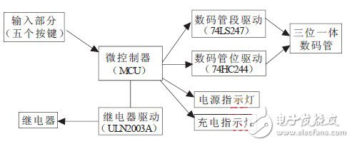 充电保护定时系统电路设计原理解析 —电路图天天读（179）