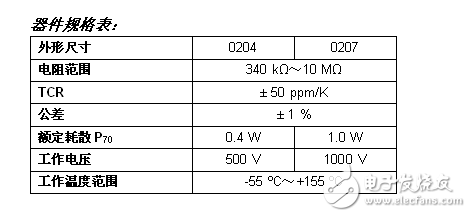 Vishay推出工作电压达1000V的专业薄膜MELF电阻