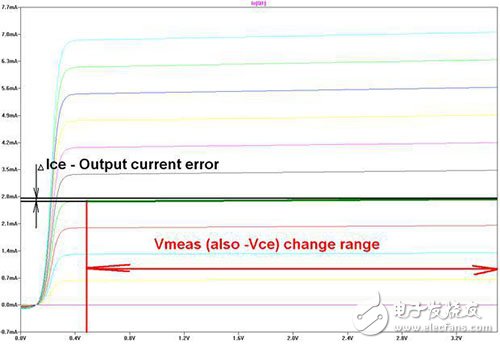 数字万用表