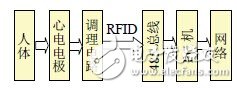 基于生物反馈技术的可穿戴式心电监测系统的设计