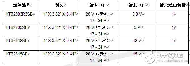 额定工作温度为185 °C的紧凑式直流-直流电源