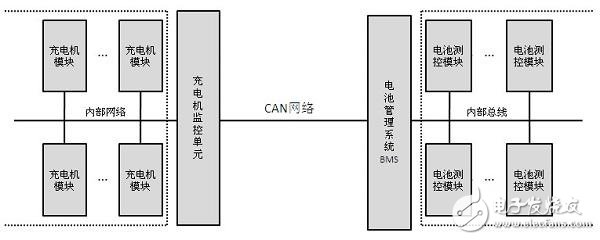 电源管理