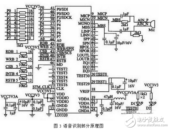 解读三种嵌入式系统控制电路设计 —电路图天天读（208）