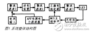 LED无线供电模块