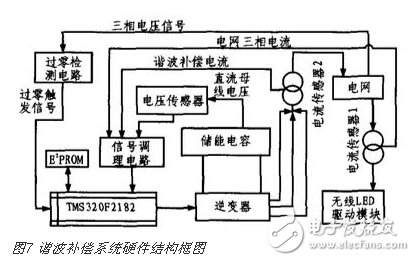 LED无线供电模块