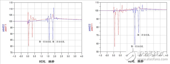 你需要了解的与过孔有关的四件事