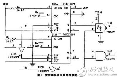 基于ARM的旋转编码器采集模块设计