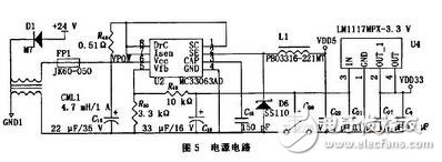 基于ARM的旋转编码器采集模块设计