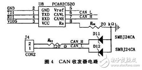 基于ARM的旋转编码器采集模块设计