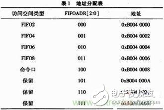 麦克风阵列信号采集系统的设计 