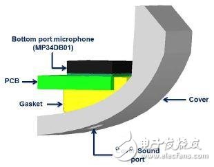 MEMS麦克风的声学设计 