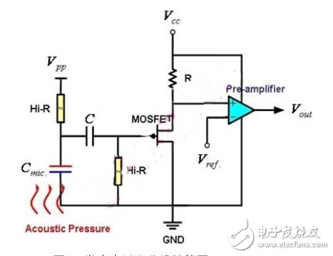 CMOS电容式微麦克风设计 