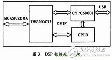 麦克风阵列信号采集系统的设计 