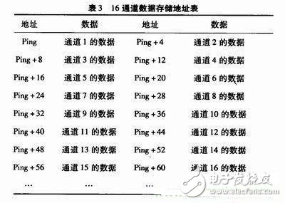 麦克风阵列信号采集系统的设计 