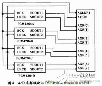 麦克风阵列信号采集系统的设计 