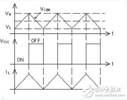 详解：利用恒流驱动器设计一款高效LED照明系统