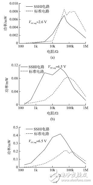 振动能量采集