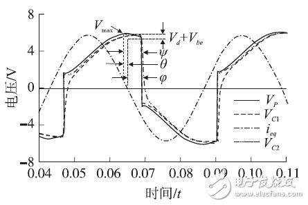 振动能量采集