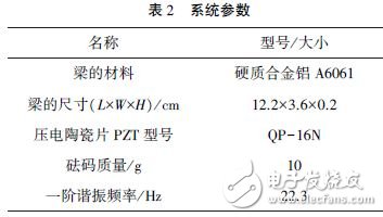 振动能量采集