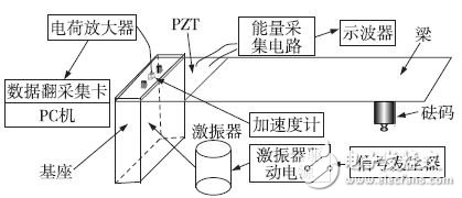 振动能量采集