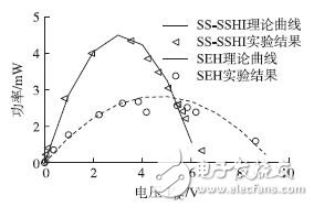 振动能量采集