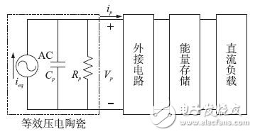 振动能量采集