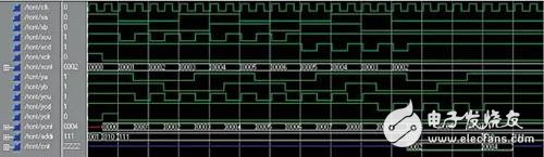 FPGA