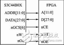 图6 ARM与FPGA硬件连接示意图