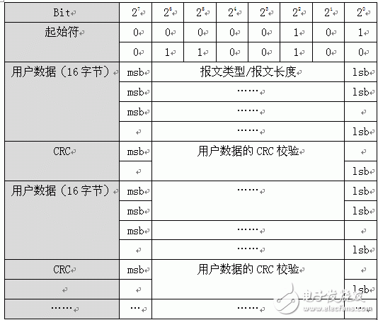 曼切斯特编码