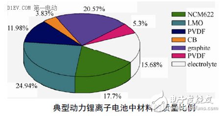 简析锂离子电池的两大性能指标：能量密度与充放电倍率