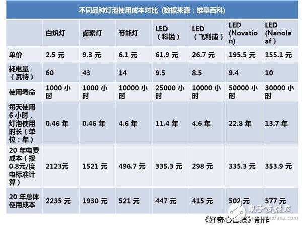 无线传感器网络