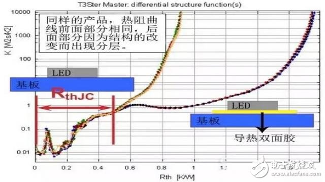 LED社区-封装