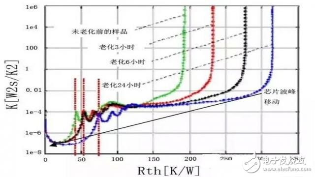 LED社区-封装