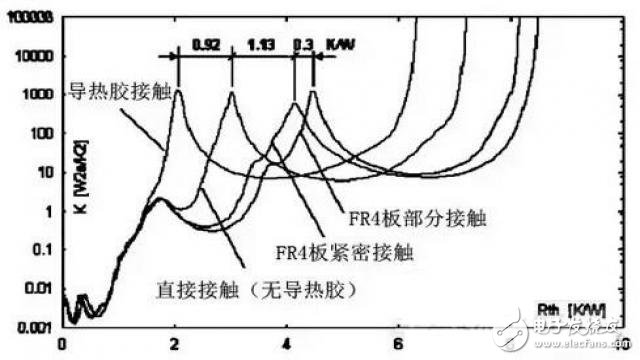 LED社区-封装