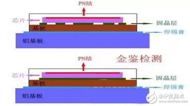 LED社区-封装