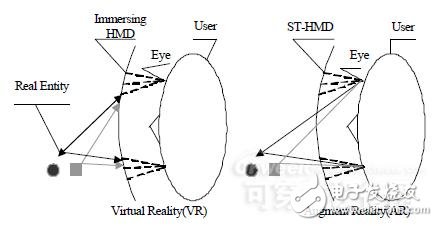 可穿戴计算与系统仿真