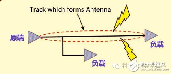 PCB设计